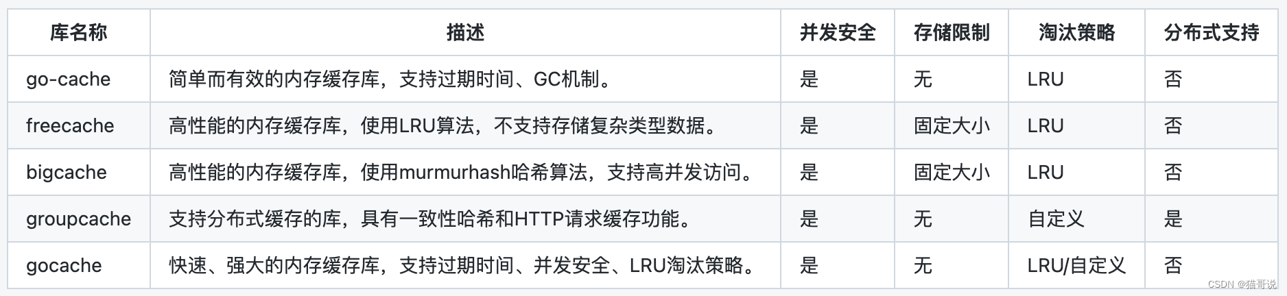 缓存库对比.png